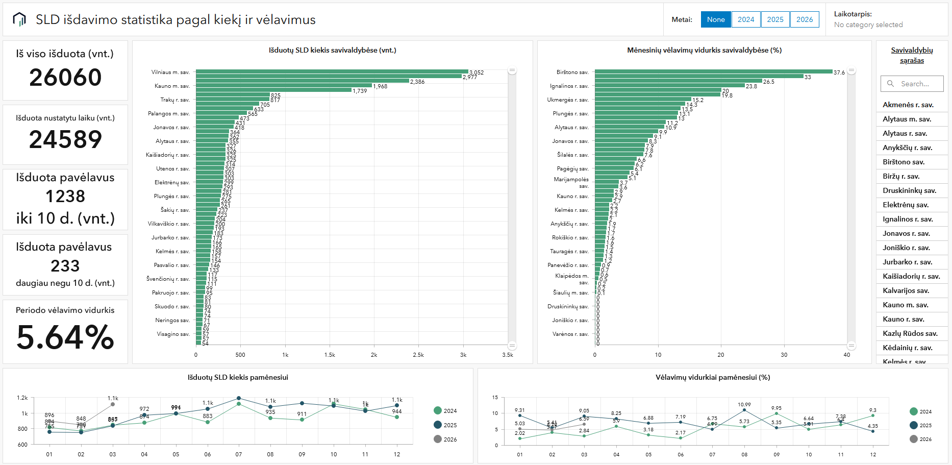 Sprendimai dėl pritaikytų poveikio priemonių